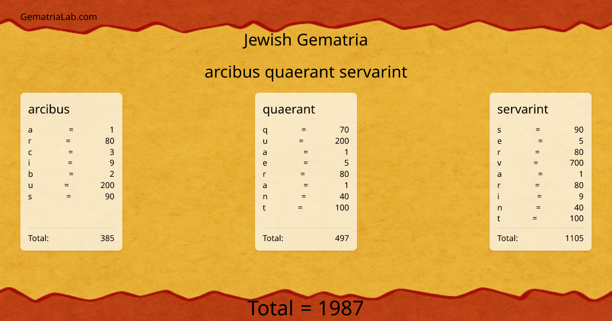 arcibus quaerant servarint in jewish Gematria